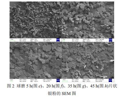 球磨5 h(圖e)、20 h(圖f)、35 h(圖g)、45 h(圖h)片狀 銀粉的SEM 圖 